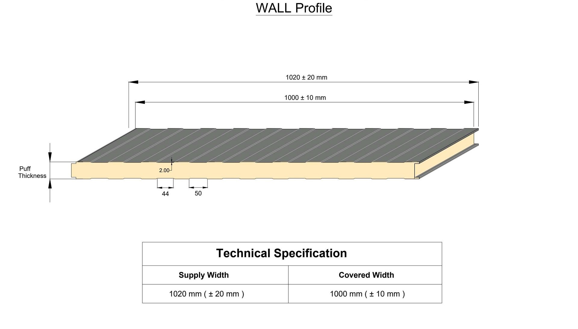 PUF Wall Panels